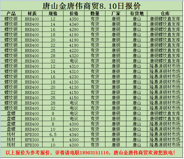 金唐偉5月3日宏昇庫(kù)報(bào)價(jià)