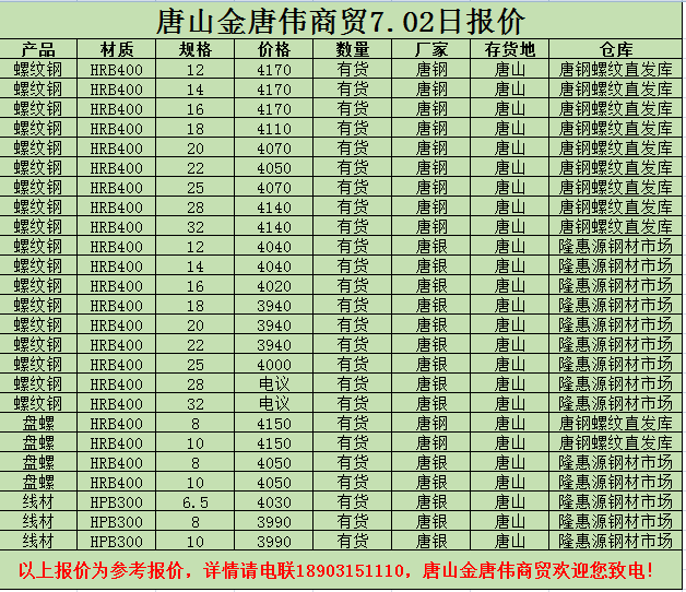 金唐偉5月3日宏昇庫報價