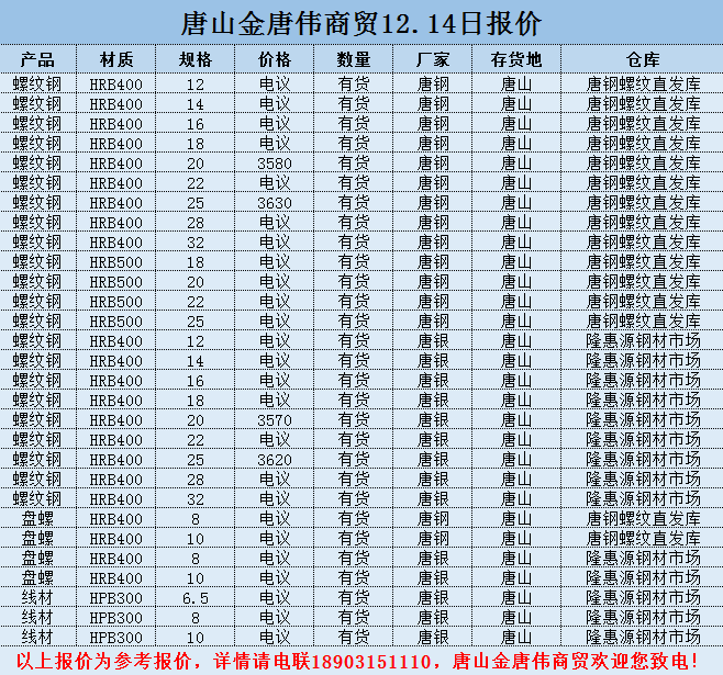 金唐偉5月3日宏昇庫報價