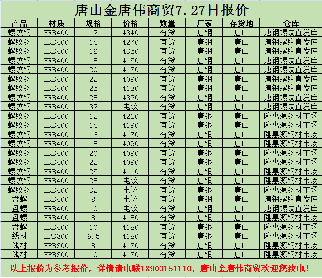 金唐偉5月3日宏昇庫報(bào)價(jià)