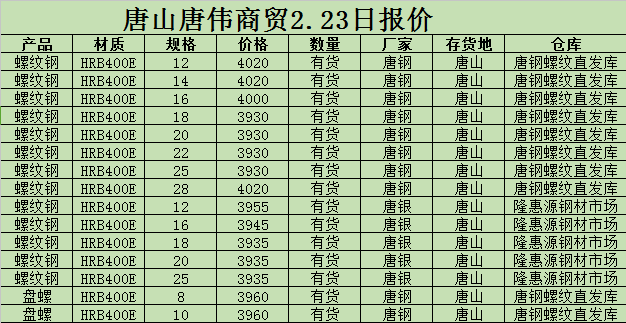 金唐偉5月3日宏昇庫報價