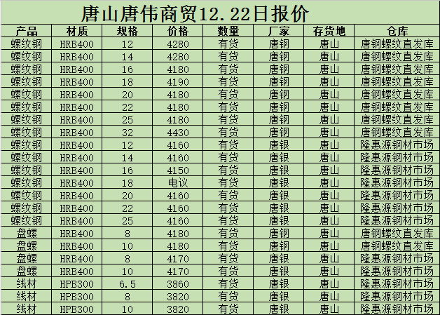 金唐偉5月3日宏昇庫報(bào)價(jià)