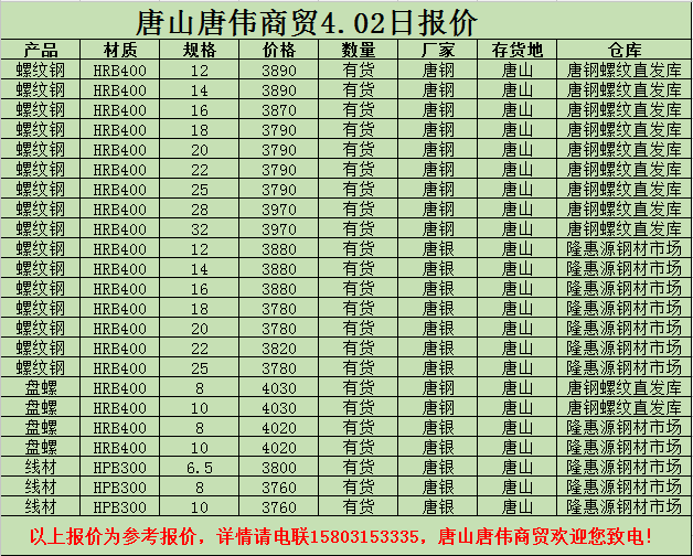 金唐偉5月3日宏昇庫報(bào)價(jià)