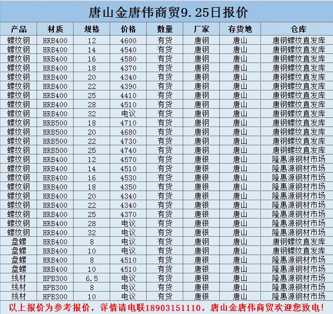 金唐偉5月3日宏昇庫報(bào)價(jià)