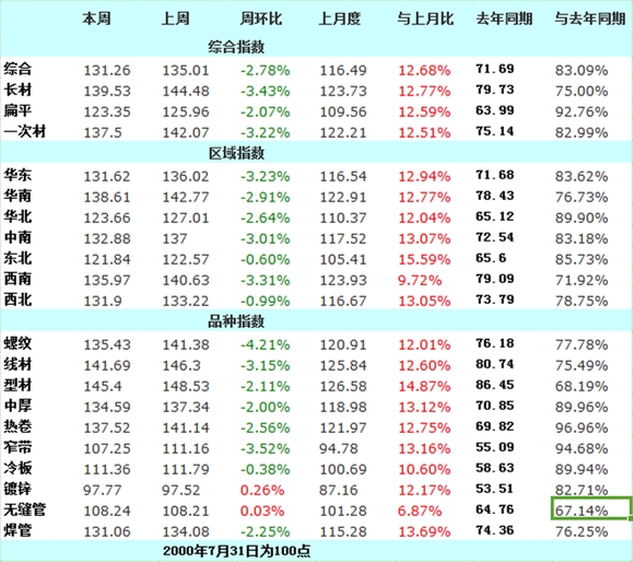 金唐偉5月3日宏昇庫(kù)報(bào)價(jià)