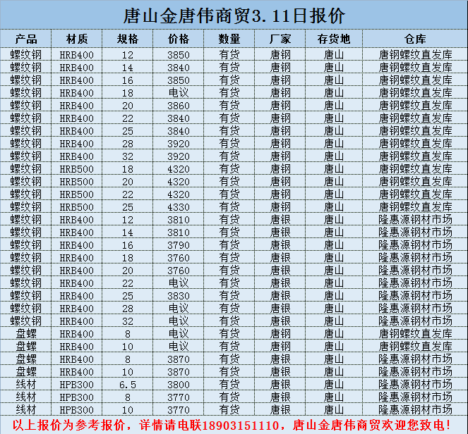 金唐偉5月3日宏昇庫報價