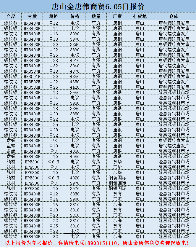 金唐偉5月3日宏昇庫(kù)報(bào)價(jià)