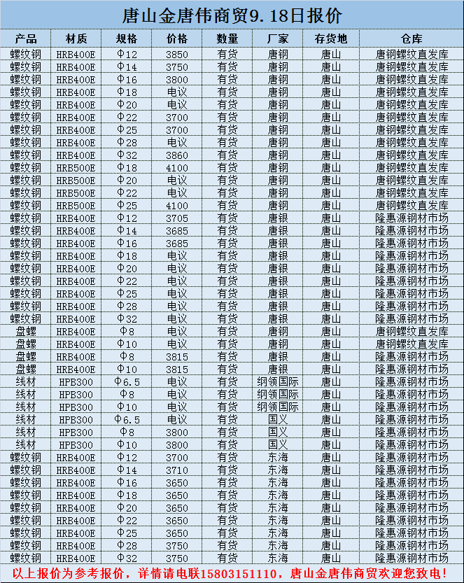 金唐偉5月3日宏昇庫報(bào)價(jià)