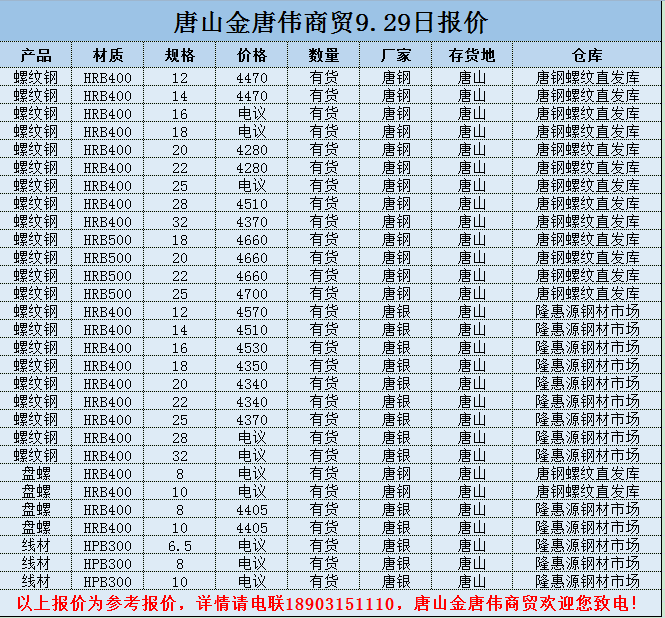 金唐偉5月3日宏昇庫報價