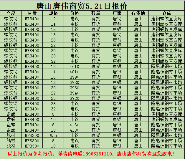 金唐偉5月3日宏昇庫報價