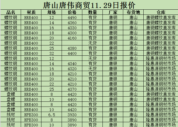 金唐偉5月3日宏昇庫(kù)報(bào)價(jià)