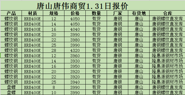 金唐偉5月3日宏昇庫報價