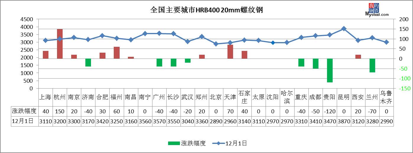 金唐偉5月3日宏昇庫報(bào)價(jià)