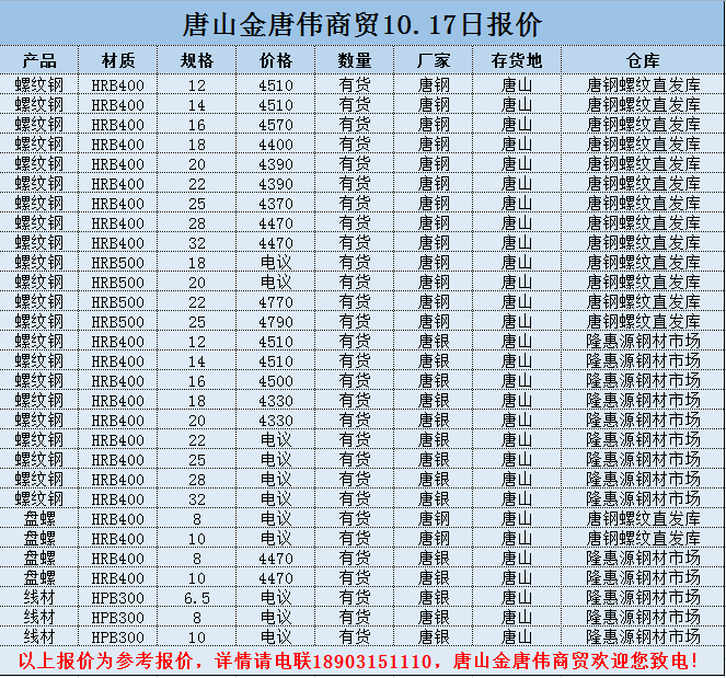 金唐偉5月3日宏昇庫(kù)報(bào)價(jià)