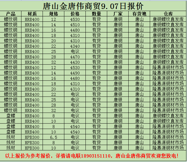 金唐偉5月3日宏昇庫(kù)報(bào)價(jià)