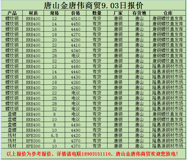 金唐偉5月3日宏昇庫報價