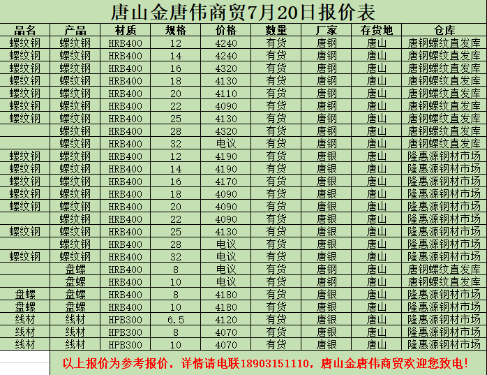 金唐偉5月3日宏昇庫報(bào)價(jià)