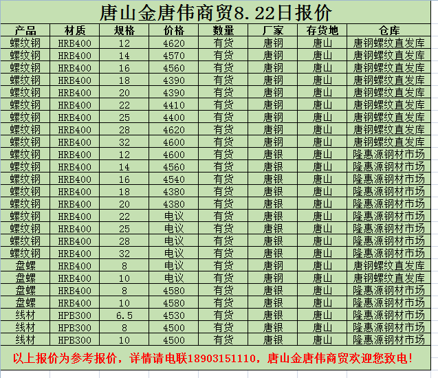 金唐偉5月3日宏昇庫(kù)報(bào)價(jià)